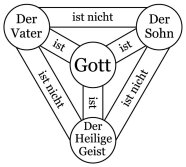 Sind Gott Und Allah Das Gleiche Konfessionen