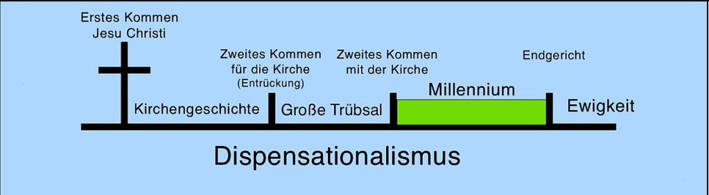 Dispensationalismus Schema
